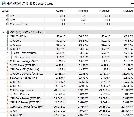 AMD Athlon Gold 4150GE - temperatury