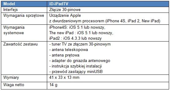 iD-iPadTV tuner specyfikacja