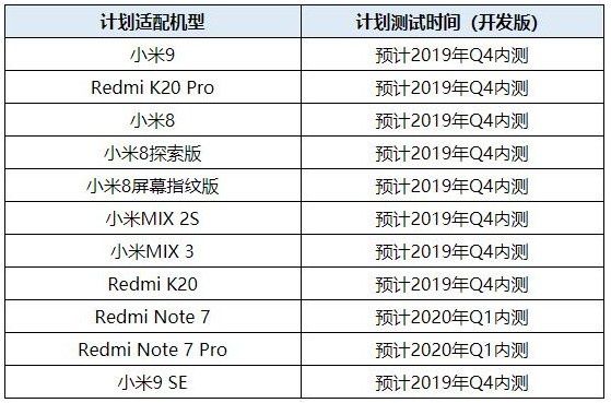 Xiaomi Android Q