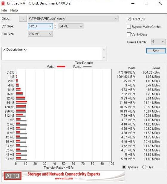 TP-Link Archer A9 Test USB