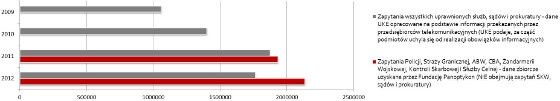 uke raport służby inwigilacja obywateli raport sięganie dane komunikacyjne polska 2012