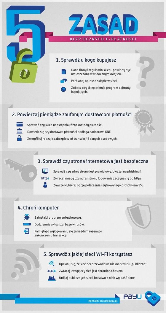 PayU bezpieczeństwo e-płatności infografika