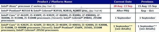 Intel Bay Trail-T/-M i Haswell zapowiedź platform slajd