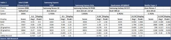 antutu intel atom fałszywy benchmark