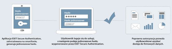 eset zasada działania mobilny token