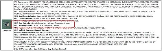 AMD Radeon HD 8000 Sea Islands HD 8000M Solar Systems karty graficzne nazwy kodowe HWiNFO