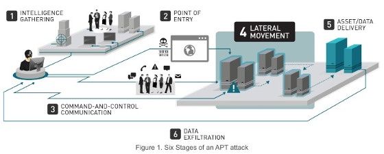 trend micro ukierunkowane ataki