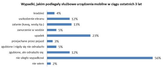 Panasonic badanie urządzenia służbowe