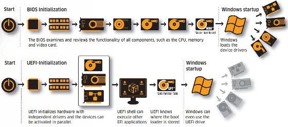microsoft uefi secure boot porównanie bios