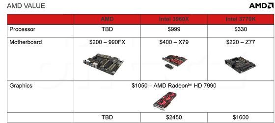 AMD FX-9370 i FX-9590 procesor terminy plany slajd