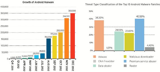 trend micro raport android liczba zagrożeń post pc