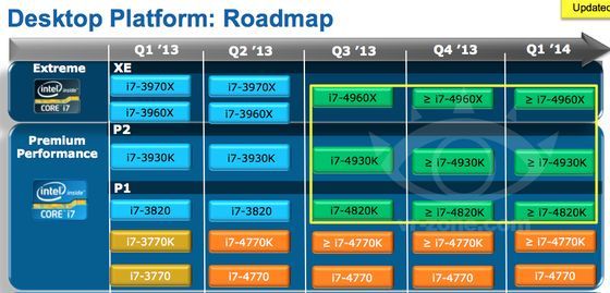 Intel Ivy Bridge procesor oznaczenia temin premiery slajd