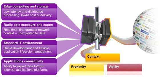 Nokia Siemens Networks Radio Application Cloud Server serwer grafika
