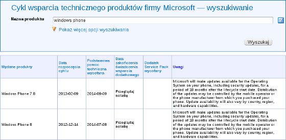 microsoft cykl wsparcia technicznego windows phone 8 7,8
