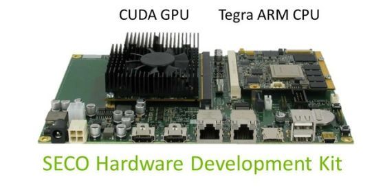 Platforma Nvidii: CUDA GPU i Tegra 3