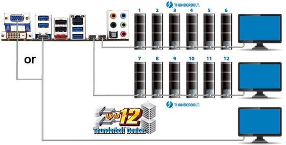 Gigabyte GA-Z77X-UP5 TH płyta gł&oacute;wna zdjęcie Thunderbolt schemat