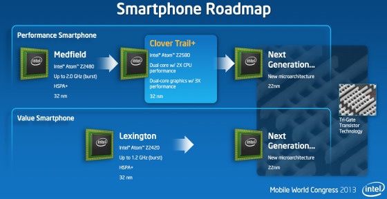 intel atom smartfon procesory slajd prezentacja