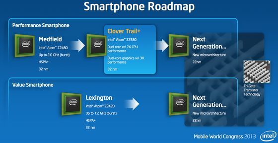 Intel Atom plany slajd