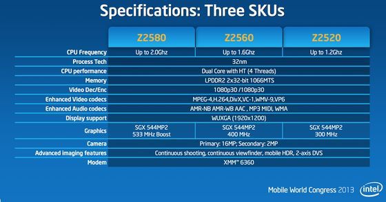 Intel Atom Clover Trail+ procesor specyfikacja slajd