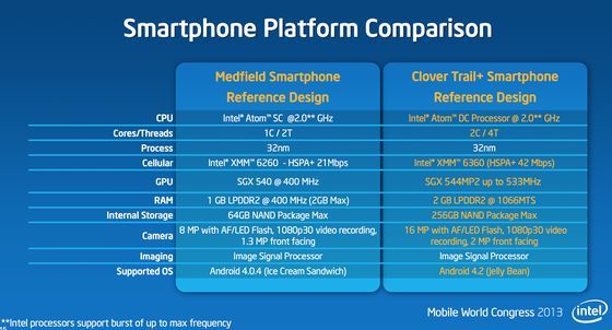 Intel Atom Clover Trail+ procesor przykładowa platforma specyfikacja slajd