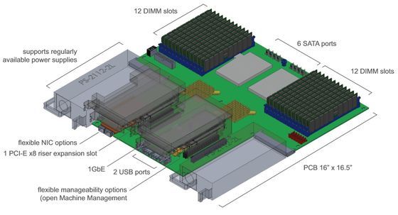 AMD Open 3.0 system płyta główna schemat