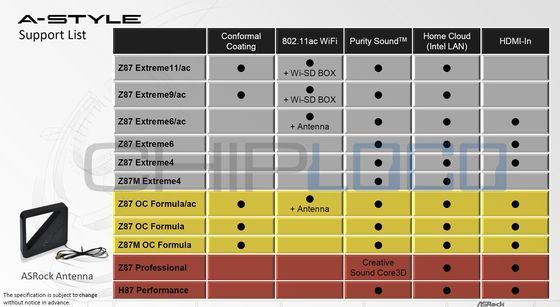 ASRock 8 płytya główne technologie tabela