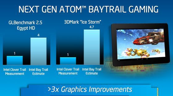 Intel Atom Z3770 Bay Trail-T procesor slajd wydajność