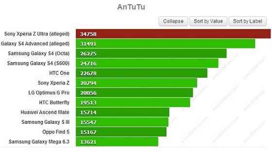 Sony Xperia Z Ultra phablet porównanie