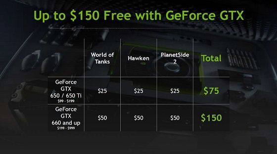 Nvidia Gear Up Game On promocja slajd World of Tanks PlanetSide 2 Hawken szczegóły