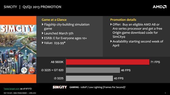 AMD APU A8 A10 SimCity promocja slajd