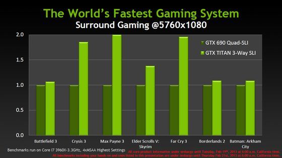 Nvidia GeForce GTX Titan karta graficzna wydajność 3-way SLI slajd