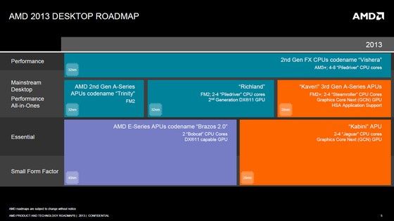 AMD APU Kaveri procesor plany producenta FM2+ podstawka slajd