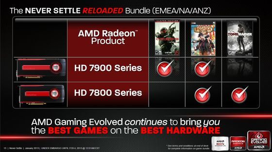 AMD Never Settle Reloading promocja gry Radeon HD 7800 7900