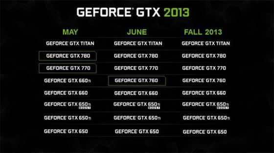 Nvidia GeForce GTX karty graficzne plany 2013 slajd