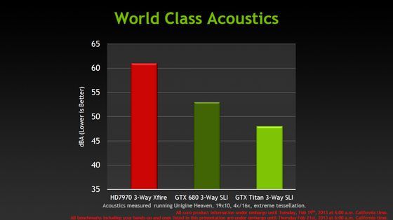 Nvidia GeForce GTX Titan karta graficzna chłodzenie hałas slajd