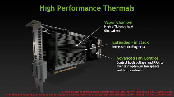 Nvidia GeForce GTX Titan karta graficzna budowa chłodzenie slajd