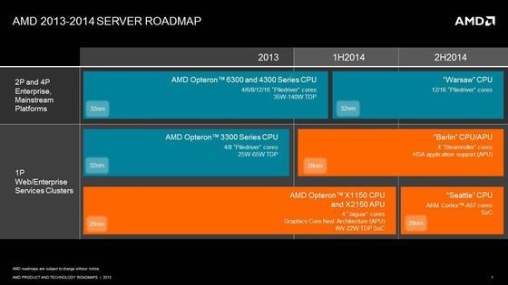 AMD Opteron Warsaw Berlin Seattle procesor plany wydawnicze slajd