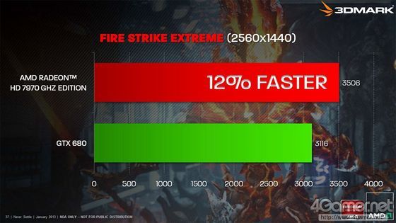 AMD Radeon HD 7970 GHz Edition karta graficzna 3DMark Fire Strike Extreme wydajność slajd