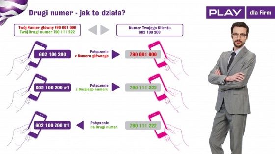 play schemat działanie usługa dwa numery