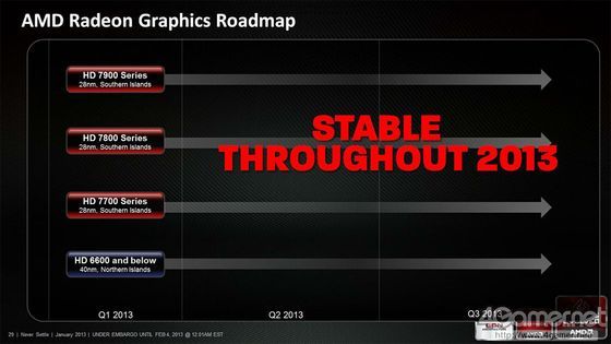 AMD Radeon HD 7000 karta graficzna slajd plan wydawniczy 2013