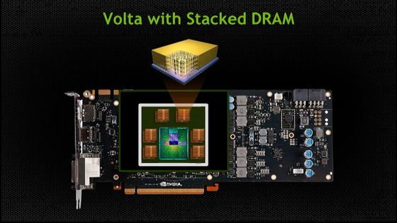 Nvidia GTC 2013 prezentacja Volta schemat slajd