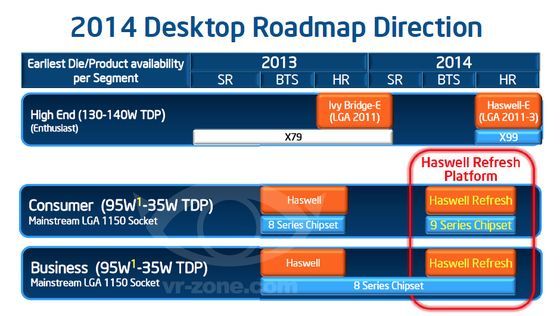 Intel Haswell procesor plany 2014 slajd