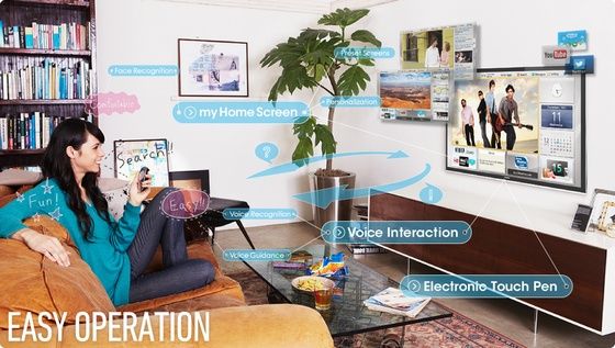 Panasonic LED LCD 2013 telewizor funkcje