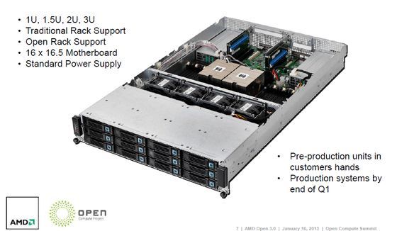 AMD Open 3.0 platforma płyta główna schemat