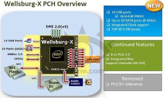 Intel Haswell-E platforma Wellsburg-X chipset slajd