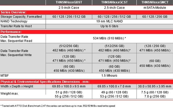 Toshiba THNSNH dysk SSD specyfikacja tabela