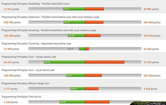 AMD Radeon HD 7790 vs HD 7770 GHz Edition wydajność CLBenchmark
