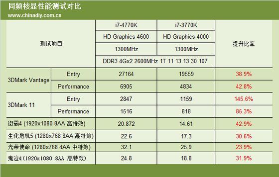 Intel Core i7 4770K procesor wydajność