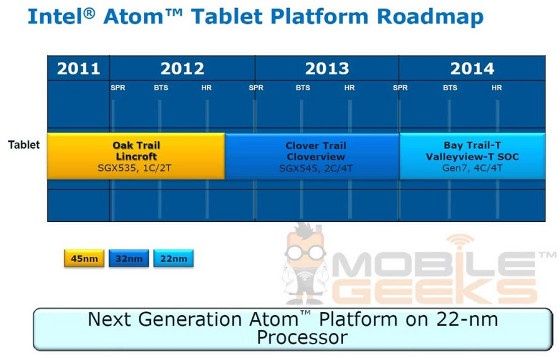 intel atom bay trail slajd prezentacja data debiut