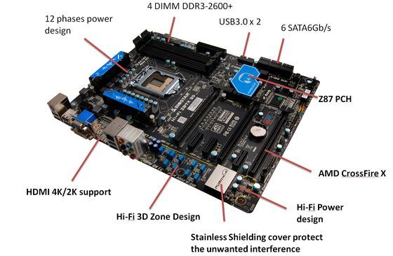 Biostar Hi-Fi Z87X 3D płyta główna schemat